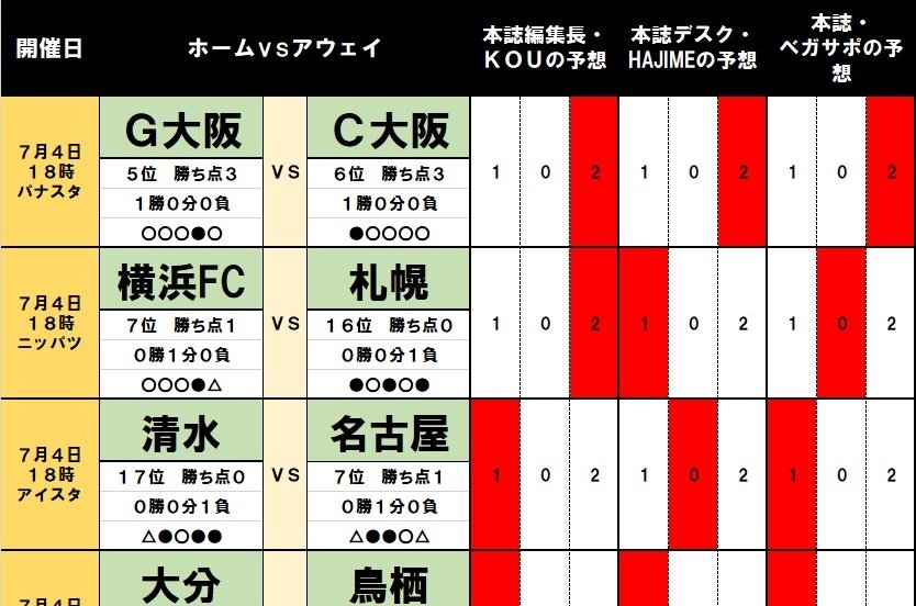 サッカー批評のtoto予想 第1169回 概要 Jリーグ 国内 ニュースコラム サッカー批評web サッカー批評のtoto予想 第1169回 概要 Jリーグ 国内 ニュースコラム サッカー批評web