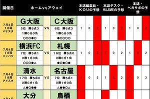 「サッカー批評のtoto予想」（第1169回 ）の画像