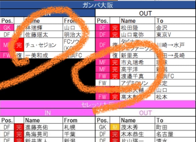 1 8更新 移籍動向一覧 J1編 上位2クラブが動き出す サッカー批評web