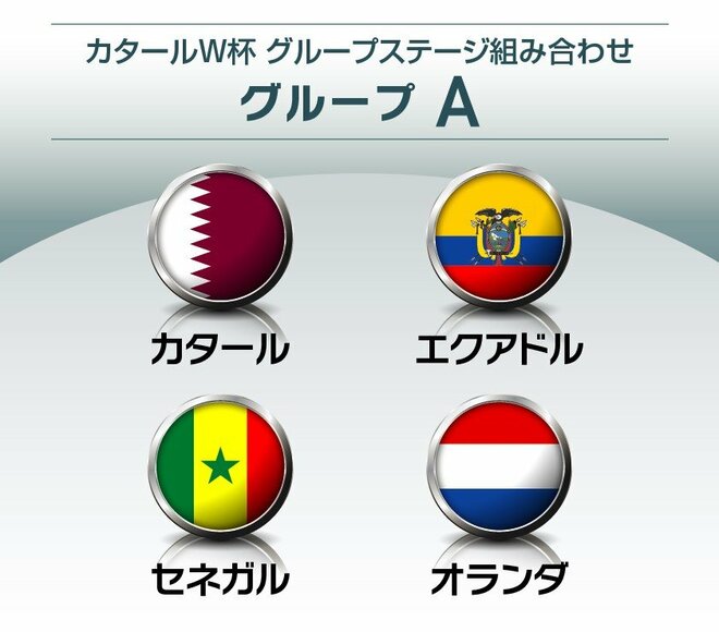 サッカー日本代表「カタールワールド杯グループステージ」組み合わせ決定!!日本は超強豪「スペイン・ドイツ」と同じ「死のE組」に!!ラウンド16で当たる国は?【図表】の画像002