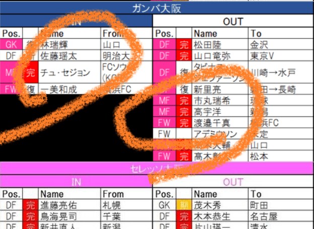 【1/8更新! 移籍動向一覧】「J1編」上位2クラブが動き出す!の画像