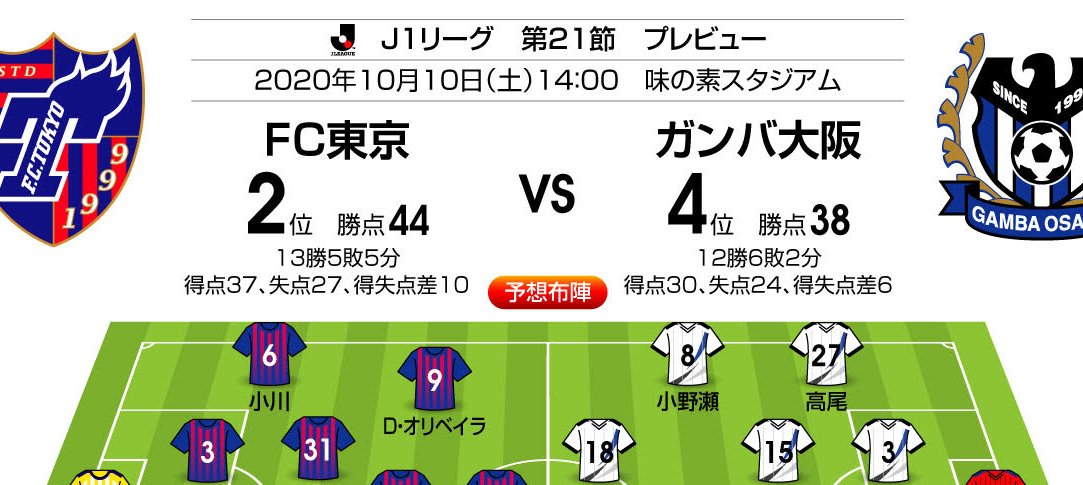 リーグ戦19年未勝利のジンクス をg大阪が破れるか J1プレビュー Fc東京 G大阪 サッカー批評web