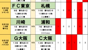 サッカー批評のtoto予想 第1255回 9月4 5日 カップ戦に潜む落とし穴 浦和は川崎と好相性 概要 Jリーグ 国内 ニュース サッカー批評web