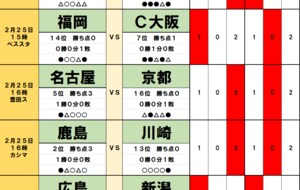 「サッカー批評のtoto予想」（第1352回）2月25・26日　今週末もドロー頻発の予感!　鹿島アントラーズは7年間未勝利の川崎フロンターレから勝点奪取へ!の画像
