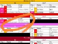 【8月9日更新! J1夏移籍動向一覧(2)】「西の巨人」がついに動く! リーグ全体にも及ぶ「化学反応」の触媒にの画像