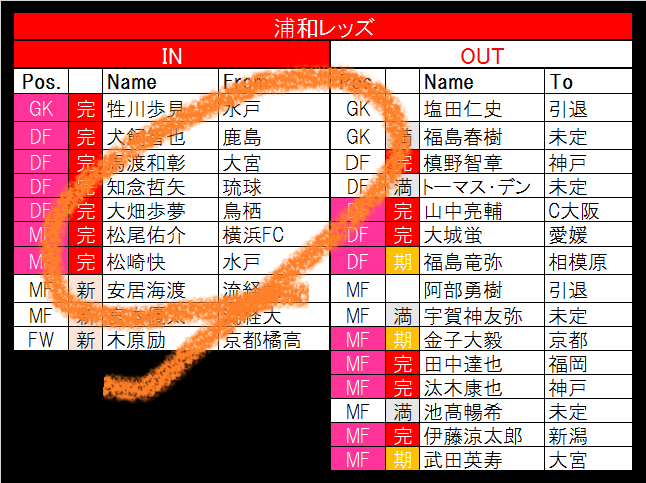 1月4日更新 鹿島アントラーズに鈴木優磨が電撃復帰 神奈川勢からは噂通りに2選手がヨーロッパへ 21 22シーズンj1全22クラブ移籍最新動向 1 サッカー批評web