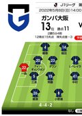 【J1プレビュー】「阪神ダービー」苦境の両チームの鍵になるのは?　ガンバ大阪の「18歳の新たな才能」かヴィッセル神戸の「2人の日本代表FW」かの画像002