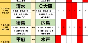 「サッカー批評のtoto予想」（第1269回）12月4・5日「清水エスパルス、湘南ベルマーレ、徳島ヴォルティス」三つ巴の残留争いは「得失点差で決着」か!?　の画像