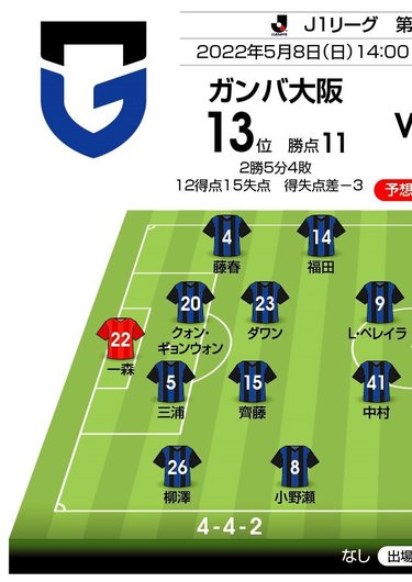 画像 写真 J1プレビュー 阪神ダービー 苦境の両チームの鍵になるのは ガンバ大阪の 18歳の新たな才能 かヴィッセル神戸の 2人の日本代表fw か Jリーグ 国内 ニュース サッカー批評web