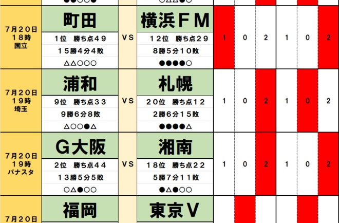 100円で億｢サッカーくじ｣toto予想(第1469回)7月20・21日　夏の移籍で新風、｢相馬勇紀復帰｣名古屋が王者・神戸と、｢キューウェル監督解任｣横浜FMが首位・町田と大一番、J3では｢ドイツ生まれの若き名将｣が辣腕の画像