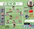 直近の試合から11人全員入れ替え！ 森保一監督が選んだ「中国戦での日本代表、先発メンバー」とは……代表デビュー5人を含むフレッシュな人選の画像001