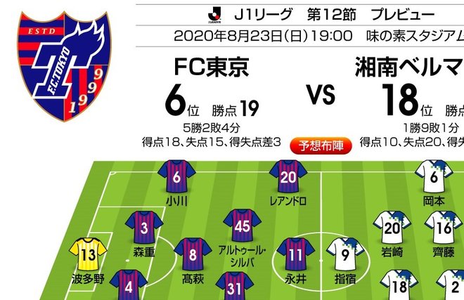「J1プレビュー」8/23　FC東京－湘南「求められる“フルスロットル”戦」の画像