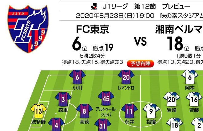 「J1プレビュー」8/23 FC東京-湘南「求められる“フルスロットル”戦」の画像