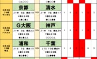 サッカーくじ｢toto予想｣(第1626回)5月2・3日(2)鹿島vs町田の奇妙なジンクス！ 首位争いを左右する｢神阪ダービー｣の決着をデータで読み解く