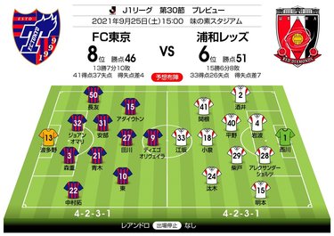 写真 J1プレビュー Fc東京対浦和レッズ 注目は長友佑都vs酒井宏樹の 日本代表サイド対決 復調のfc東京は好調 浦和を止められるか Jリーグ 国内 ニュース サッカー批評web