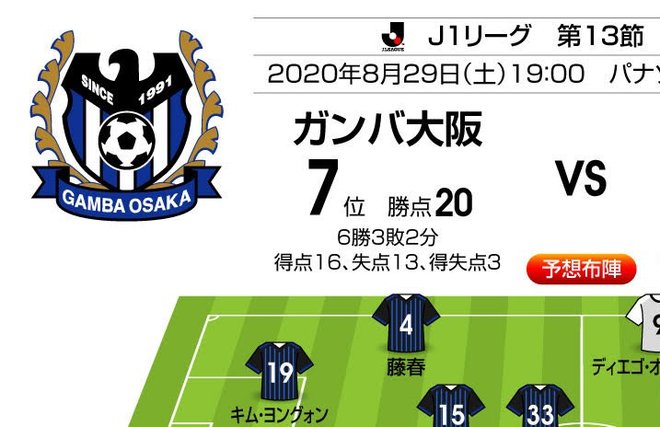 「J1プレビュー」G大阪―FC東京 ホームが圧倒的勝率のカード!の画像