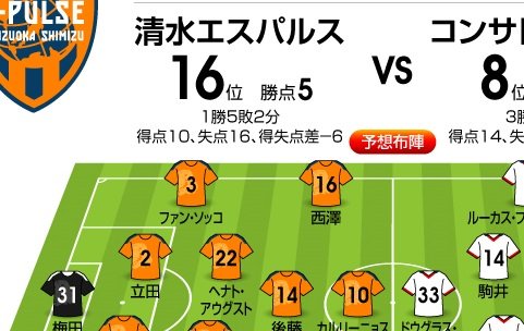 「J1プレビュー」8/8 清水-札幌「またもゴールが乱れ飛ぶ一戦に!?」の画像