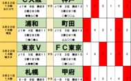 サッカーくじ｢toto予想｣(第1618回)3月21・22日(2)川崎vs横浜FMのカギを握るターンオーバー！名古屋のエース躍動で京都に圧勝！の画像