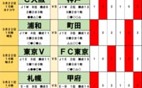 サッカーくじ｢toto予想｣(第1618回)3月21・22日(1)週末はPK戦続出！｢同タイプ｣の浦和vs町田、上位キラーの清水、東京ダービーに注目！