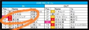 【1月11日更新!】王者・川崎フロンターレが「過去最大級の移籍金」で国内から補強!　「キング・カズ」三浦知良はJFLで新たな挑戦へ【21-22シーズンJ1全22クラブ移籍最新動向】(1)の画像