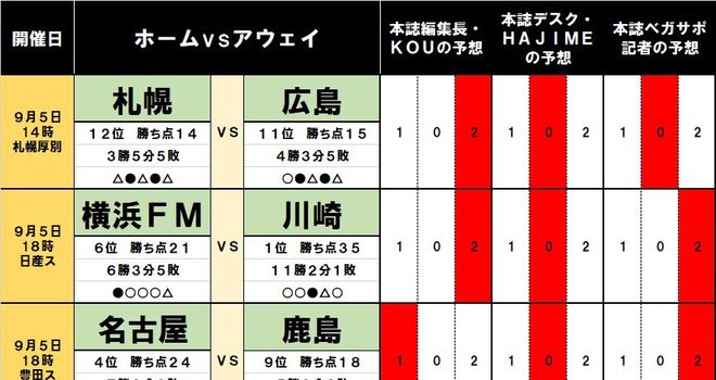 「サッカー批評のtoto予想」(第1185回)の画像