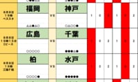 サッカーくじ｢toto予想｣(第1664回)8月8・9日(1)｢勝利予想8割超え｣ド本命が危ない！王者を苦しめる｢地の利｣と大型補強！初の秋春制｢開幕戦｣は大波乱！