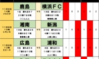 ｢サッカーくじtoto予想｣(第1585回)11月8・9日(1)ルヴァンカップ決勝が勝者と敗者に影響！　浦和を迎え撃つ広島が抱える｢時限爆弾｣、首位を追う柏を包み込む｢敗戦余波｣！