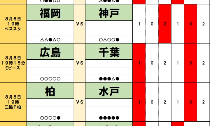 サッカーくじ｢toto予想｣(第1664回)8月8・9日(1)｢勝利予想8割超え｣ド本命が危ない！王者を苦しめる｢地の利｣と大型補強！初の秋春制｢開幕戦｣は大波乱！ 