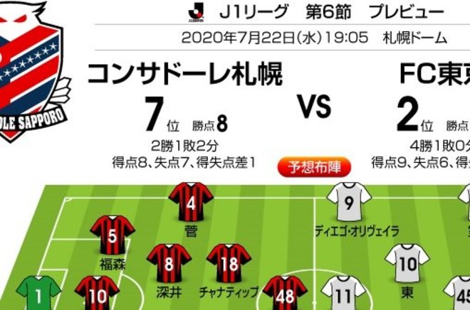 「J1プレビュー」7/22　札幌―FC東京「カネは結果に直結するか?」の画像