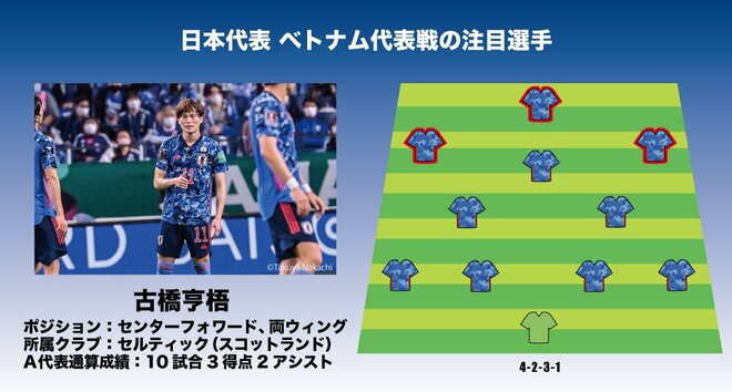 サッカー日本代表「ベトナム代表戦の注目選手5人」 (5)「セルティックで得点量産中」のゴールハンター・古橋亨梧の画像