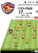 J1プレビュー 仙台vs浦和 対照的な試合日程 仙台は降格圏脱出なるか サッカー批評web