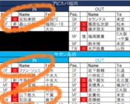 ルヴァンカップ制覇のFC東京「陰のMVP」が生まれた理由  柏ーFC東京 PHOTOギャラリー「ピッチの焦点」の画像
