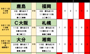 「サッカー批評のtoto予想」（第1256回）9月11・12日　上位を争う鹿島アントラーズと浦和レッズが足をすくわれる？の画像