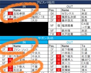 【1/4更新! 移籍動向一覧】「J1編」元韓国代表DFが自身4つ目のJクラブへの画像