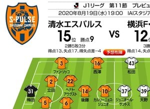 「J1プレビュー」8/19　清水－横浜FM「師弟対決に漂う“波乱の予感”」の画像