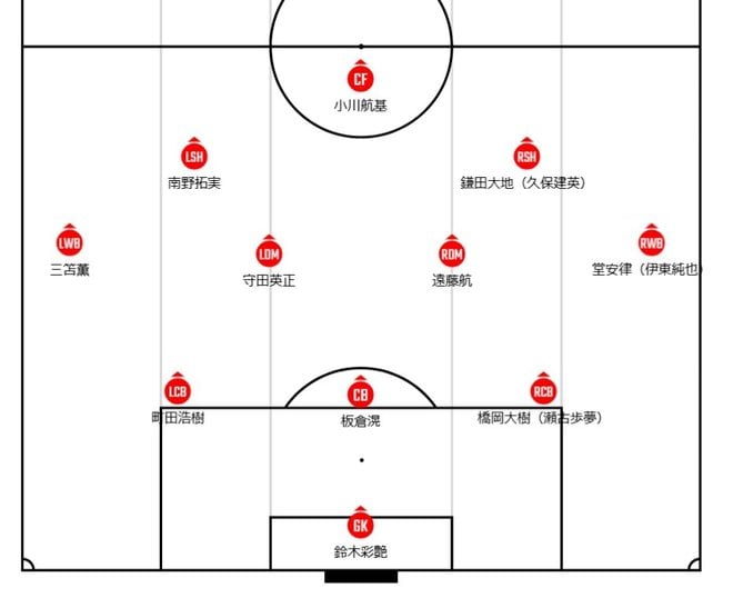 サッカー日本代表、インドネシア代表とのW杯最終予選の「予想スタメン＆フォーメーション」！ 上田綺世＆谷口彰悟の不在で選手構成はどうなるか……三笘薫が盤石の“攻撃的3バック”の画像001