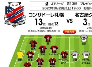 「J1プレビュー」8/29　札幌－名古屋「北の大地に上位陣の落とし穴!?」の画像