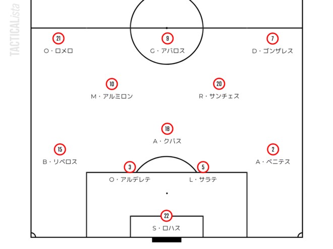 サッカー日本代表「6月シリーズ初戦」相手のパラグアイ代表「スタメン発表」!「プレミアリーガー」のMF含む11人と予想フォーメーション【図表】の画像001