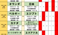 ｢双子かと｣元サッカー日本代表・酒井宏樹＆ヤクルト・塩見泰隆、激似ツーショットが沸騰｢どっちがどっち？｣ファン大混乱の画像
