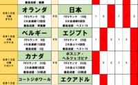 北中米ワールドカップtoto予想【第1節(後編)】初戦負けなし世界7位オランダに挑む日本、6時間後のスウェーデンVSチュニジアは日蘭戦の結果で乱打戦に