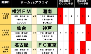 「サッカー批評のtoto予想」（第1232回）4月3・4日「FC東京が好相性の名古屋・豊田スタジアムに乗り込む！」の画像