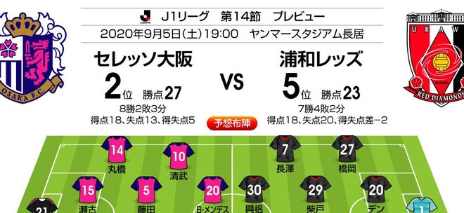 「J1プレビュー」C大阪―浦和 直近3年で4得点!FW興梠の150得点なるか⁉の画像