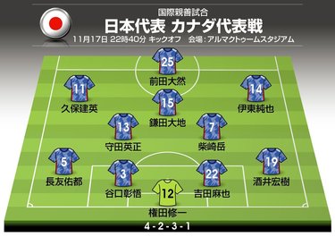 画像 写真 サッカー日本代表 カナダ戦の 予想スタメン フォーメーション 冨安健洋や田中碧たちの起用はいかに 森保一監督はカタールワールドカップ前 最後のテストマッチ に誰を先発させるのか 日本代表 ニュース サッカー批評web