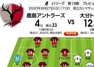 「11年前の歴史は繰り返されるのか!?」「J1プレビュー」9/27　鹿島－大分の画像