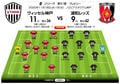 低迷する両チームが流れを取り戻す一戦「J1プレビュー」神戸―浦和の画像003