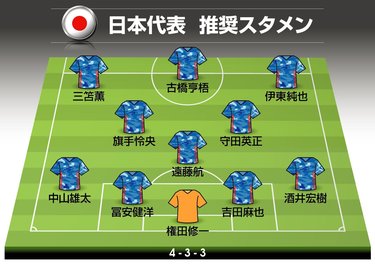 画像 写真 サッカー日本代表 推奨スタメン フォーメーション 衝撃的活躍 の旗手怜央や三笘薫を先発起用 森保一監督を悩ませる久保建英の出場は 図表 日本代表 ニュース サッカー批評web