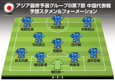 画像 写真 サッカー日本代表 ワールドカップアジア最終予選 中国代表戦 予想スタメン フォーメーション 久保建英の先発は 冨安健洋と吉田麻也不在でピンチ 窮地をどう切り抜ける 図表 日本代表 ニュース サッカー批評web