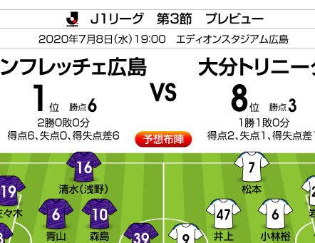 J1プレビュー7/8「広島―大分」再開初戦で勝利の2チームが激突!の画像