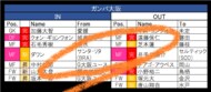 「ガンバ大阪の未来」となる逸材18歳・MF中村仁郎!アリエン・ロッベンを彷彿とさせる「カットインからのスーパーゴール」とは?【動画】の画像