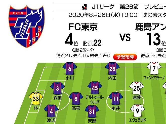 「J1プレビュー」8/26　FC東京－鹿島「前半からゴール誕生」の熱い予感の画像